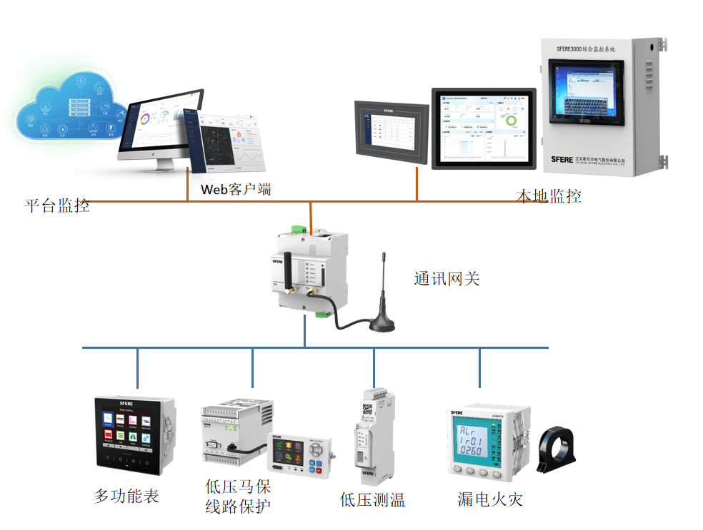 1700813998120596B4B0.png 低壓開關柜智能配電方案.png
